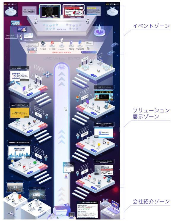 LAC Virtual EXPO会場の全体図