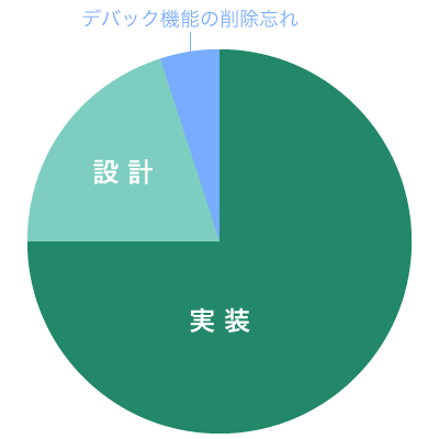 IoTデバイスペネトレーションテストで検出された脆弱性の原因