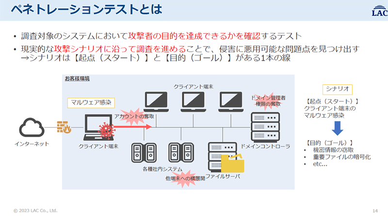 ペネトレーションテストとは