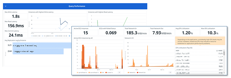 Datadog　Dashboard画面サンプル