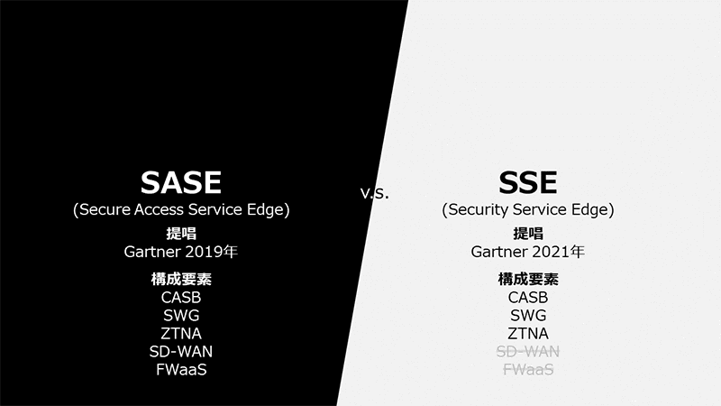 SASEの提唱はGartner 2019年、SSEの提唱はGartner 2021年