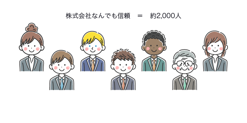 社員数約2,000人の「株式会社なんでも信頼」のイメージ