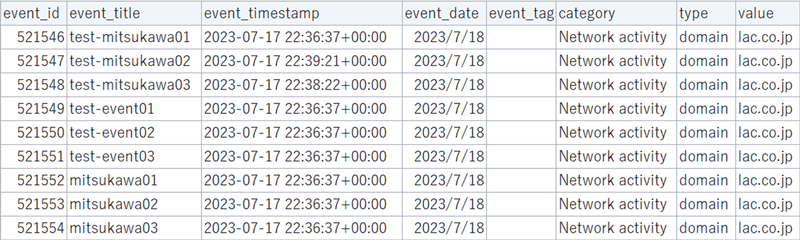 7月17日以降のデータで、lac.co.jpという値を持つデータ