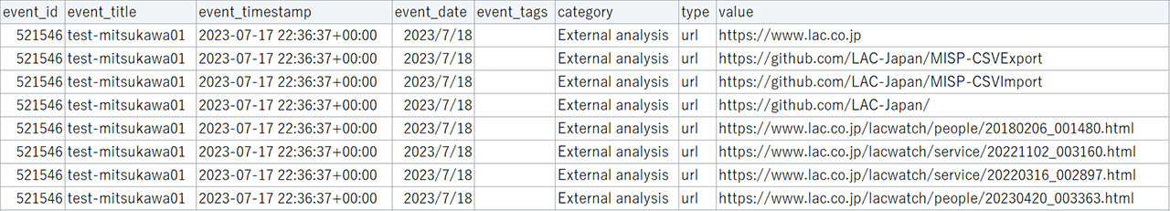 External analysisのカテゴリ、URLのタイプ絞り込みをしたデータ
