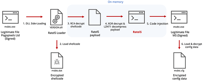 図1 RatelSの実行フロー