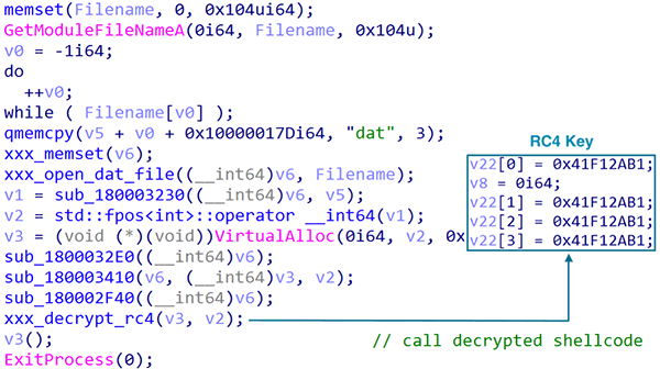 図2 RatelS Loaderにおけるデータの復号および実行処理