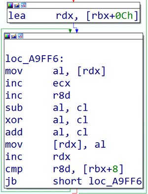 図4 XOR演算のコード