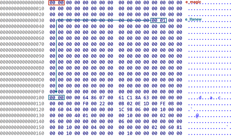 図5 LZNT1によって展開されたRatelS