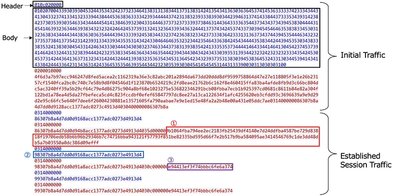 図11 RatelSのTCP通信の例（16進数表記）