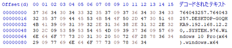 図12 送信された端末情報の復号結果（赤枠①のデータ）