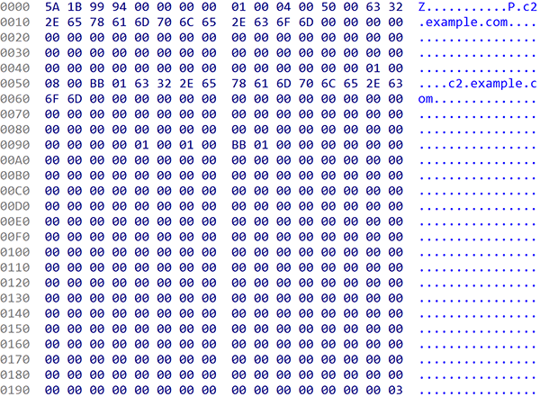 復号後のConfigデータ