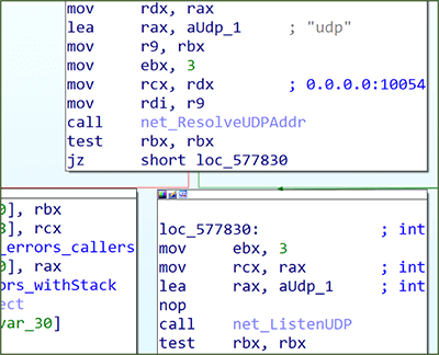 図10 Go言語のnetパッケージを利用したポート開放