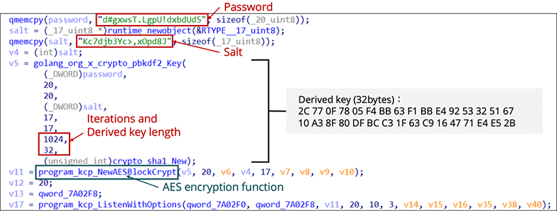 図14 gokcpdoorにおける暗号化設定