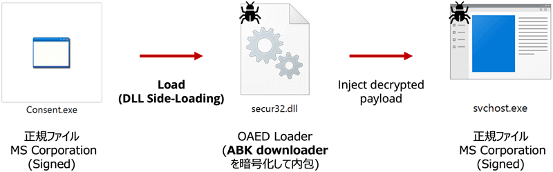 図17 ABK downloaderの動作概要