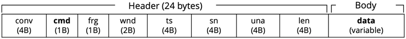 図26 KCPメッセージの構造