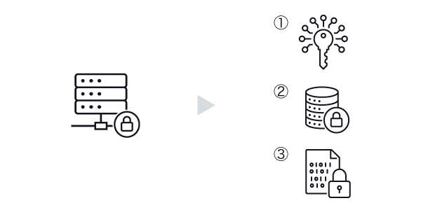 データ暗号化要件のイメージ