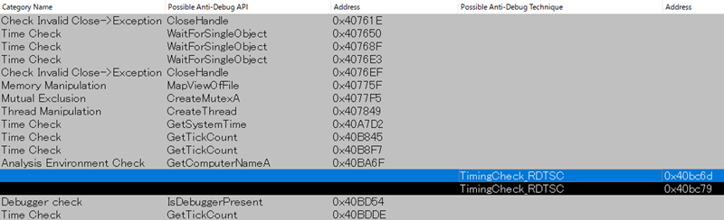 （例）Anti Debug Detection Results表示画面（一部抜粋）