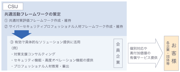 CSIJ事業活動スキーム