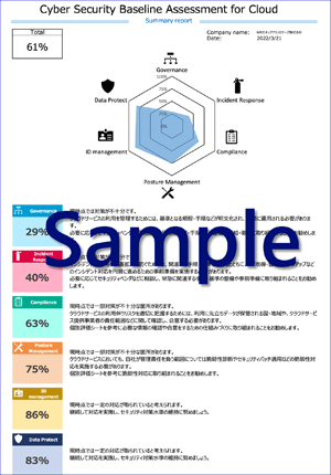 クラウド共通評価フレームワークのサマリレポート