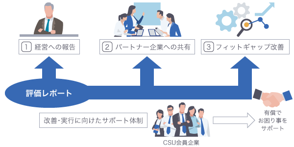 評価レポートを用いた活用方法