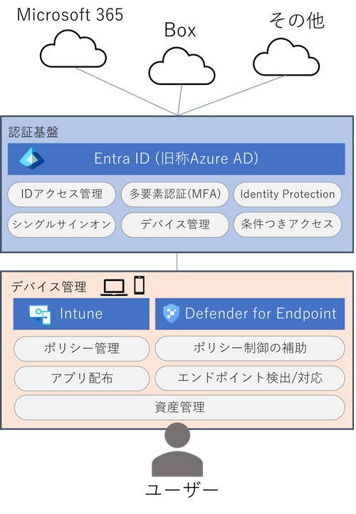 本記事で紹介したラック社内のシステム構成