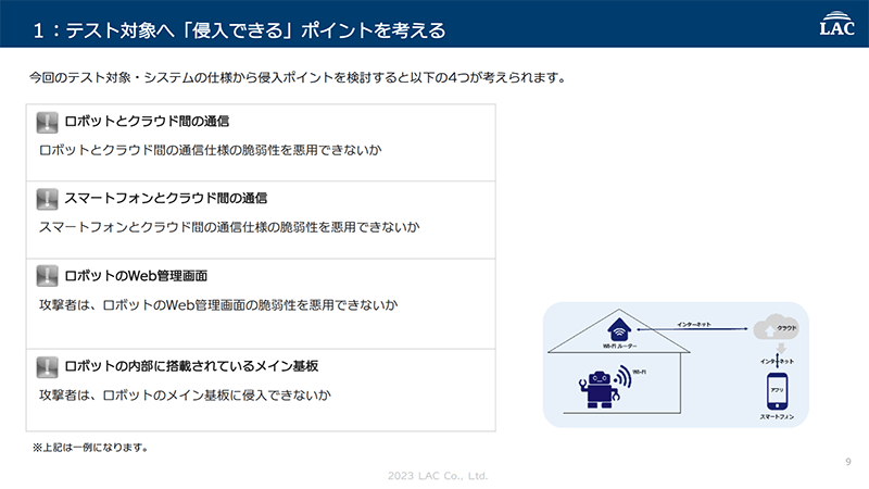 テスト対象へ侵入できそうなポイントを考える