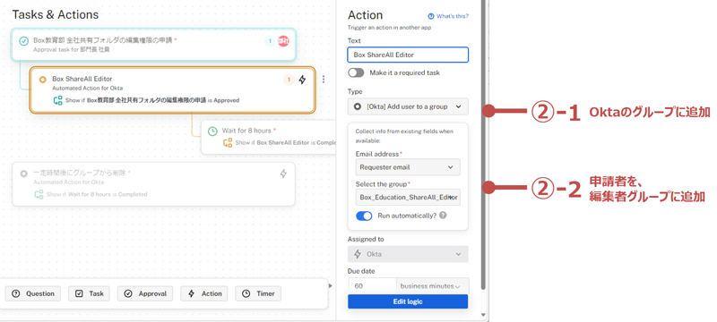 2-1 Oktaのグループに追加、2-2 申請者を編集者グループに追加