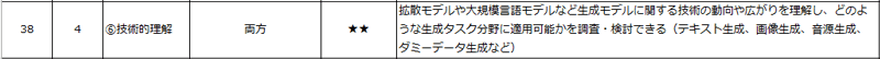 データサイエンティスト スキルチェックリストver.5・AI利活用スキル No.38より