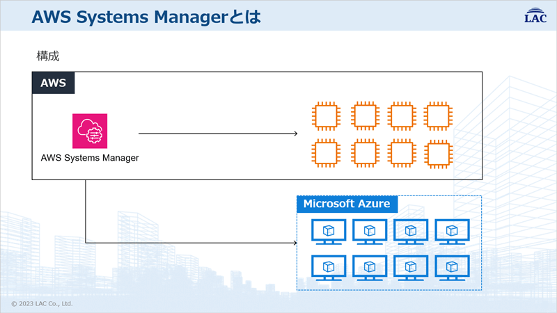 AWS Systems Managerを利用したシステム構成例