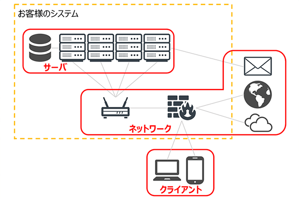 チェック対象のイメージ図