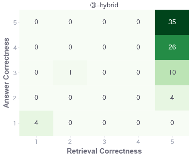 ③=hybrid