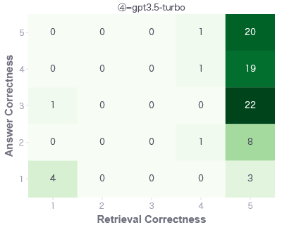 ④=gpt3.5-turbo