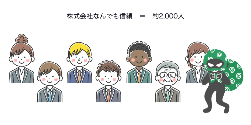 社内にいるからといって信頼していいわけではない、それがゼロトラストです