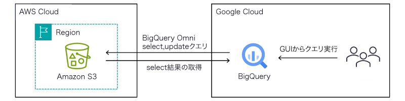 検証環境の概要図