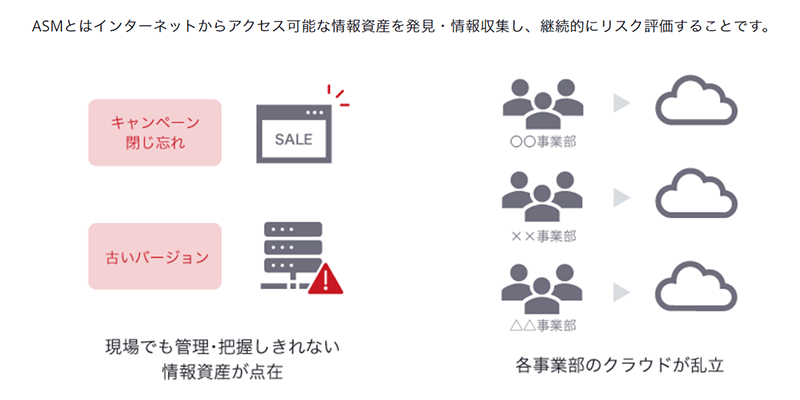 ASMとはインターネットからアクセス可能な情報資産を発見・情報収集し、継続的にリスク評価することです