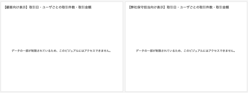 実際はデータセットすべてが非表示となった