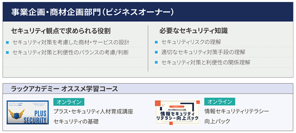 ラックセキュリティアカデミーのおすすめコースも紹介