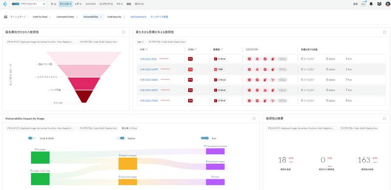 ダッシュボードの「Vulnerabilities」画面