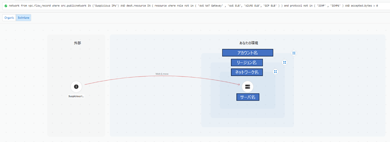 グラフィカルになったRQL入力結果