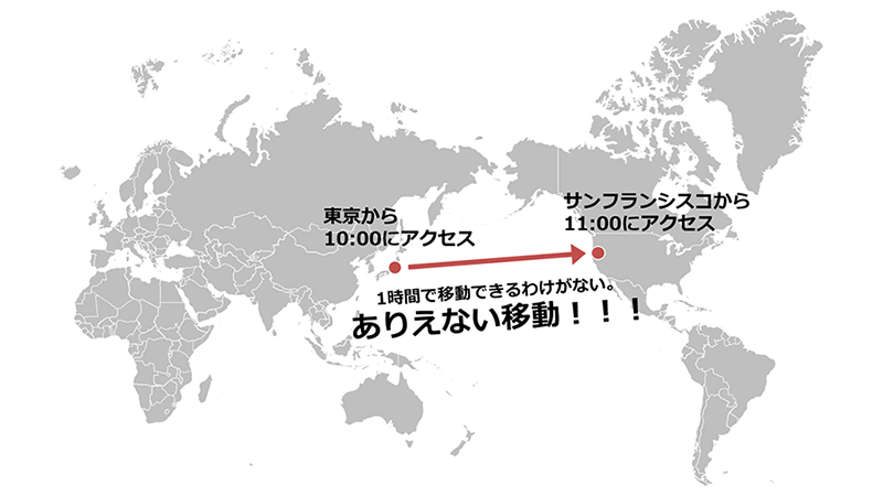 東京から10:00にアクセス後、同じユーザーがサンフランシスコから11:00にアクセスしたとする。これは1時間で移動できるわけがないので、「ありえない移動」といえる。