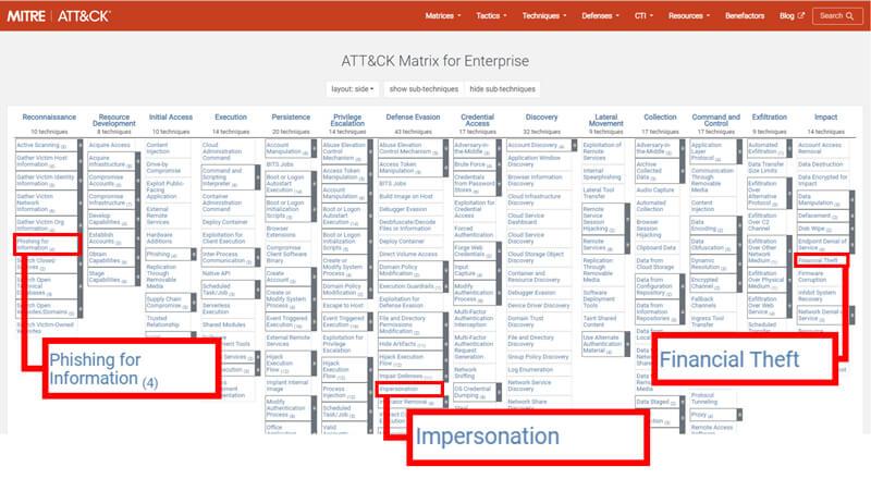 MITRE ATT&CK「ATT&CK Matrix for Enterprise」