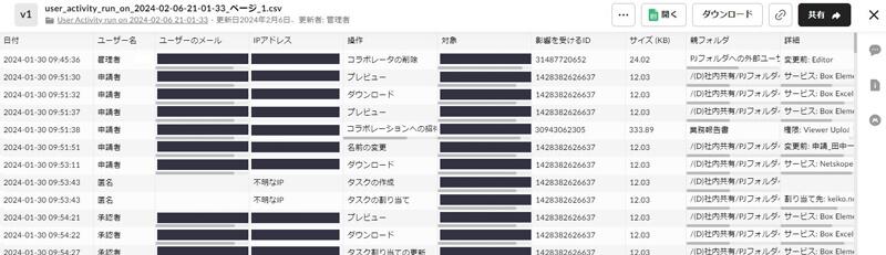 Box上に表示される出力されたレポート