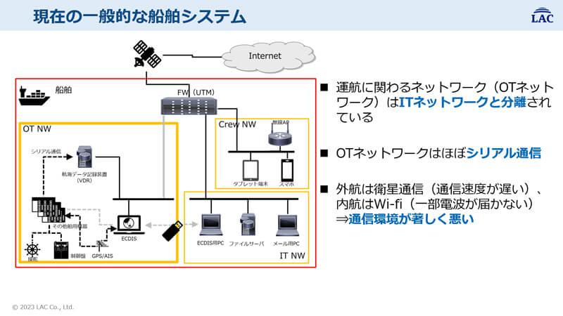 現在の一般的な船舶システム