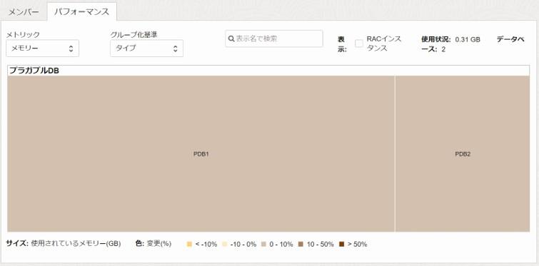 「パフォーマンス」タブの表示