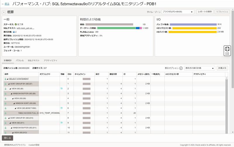 パフォーマンス・ハブで表示されるSQL IDをクリックするとSQLモニタリングが表示される