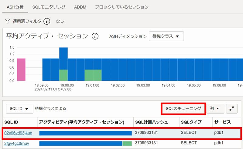 パフォーマンス・ハブ画面にて、対象SQLが実行された時間帯を指定し、「ASH分析」タブからチューニングを実施したいSQLを選択して、「SQLのチューニング」をクリックすると、SQLチューニング・アドバイザを実行できる