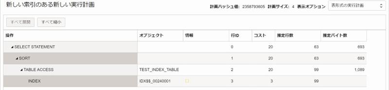 実行計画の比較画面。推奨事項を実施した実行計画