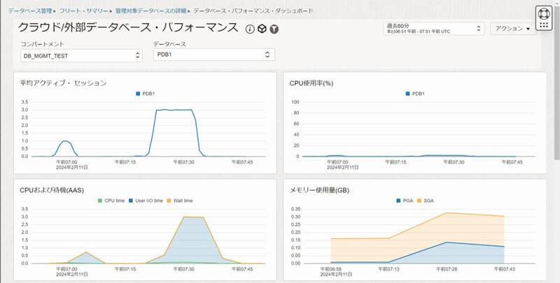 データベース・パフォーマンス・ダッシュボードの画面