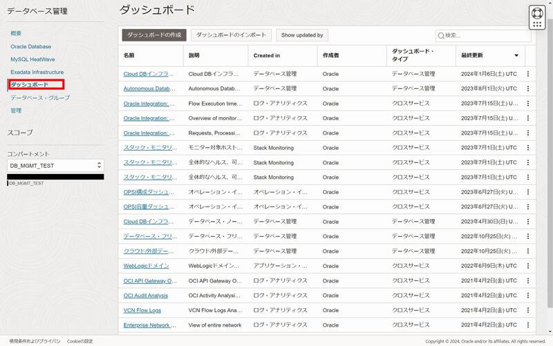 「データベース管理」から「ダッシュボード」にアクセスした場合に表示される画面