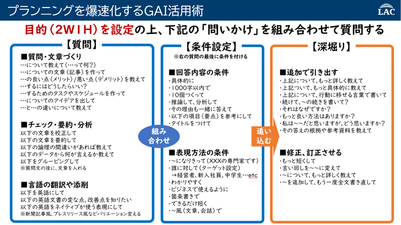 プランニングを爆速化するGAI活用術